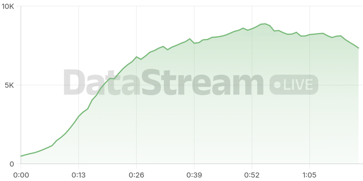Grafico de conectados del stream