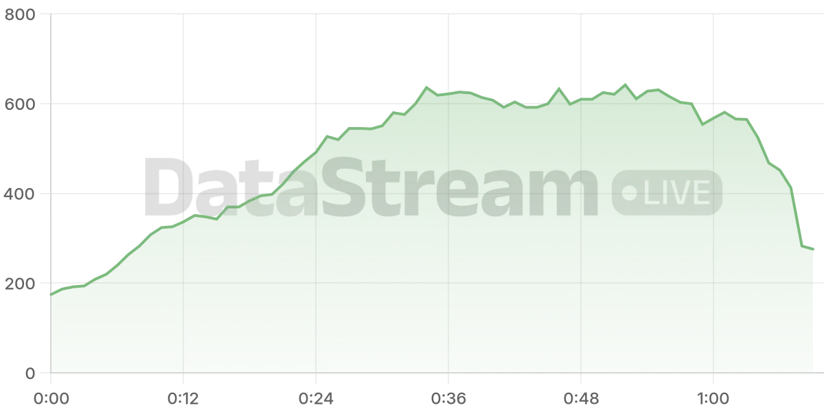 Grafico de conectados del stream