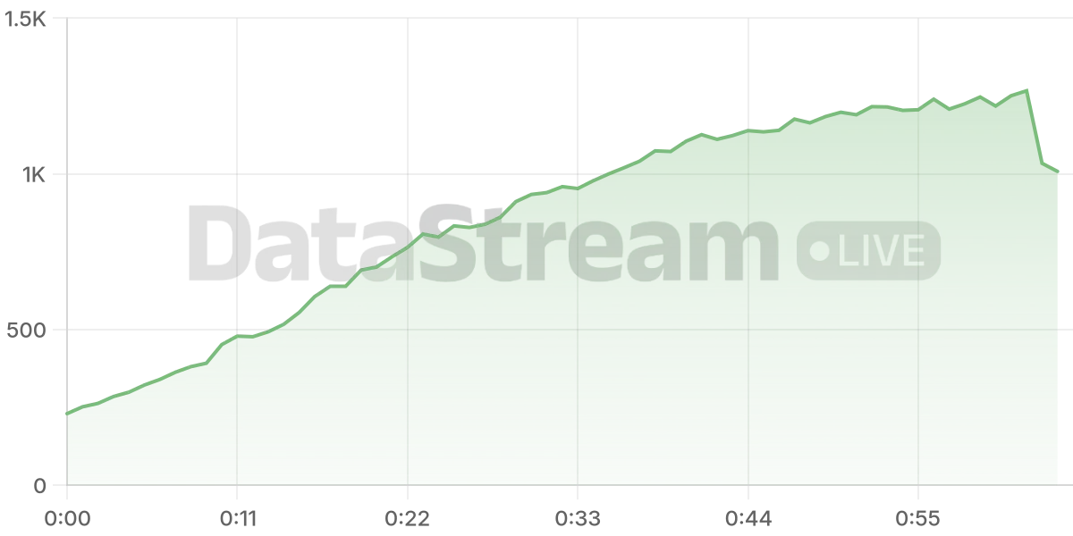 Grafico de conectados del stream