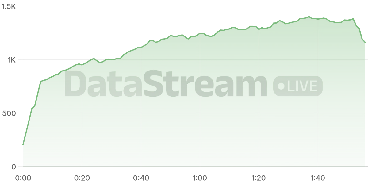 Grafico de conectados del stream
