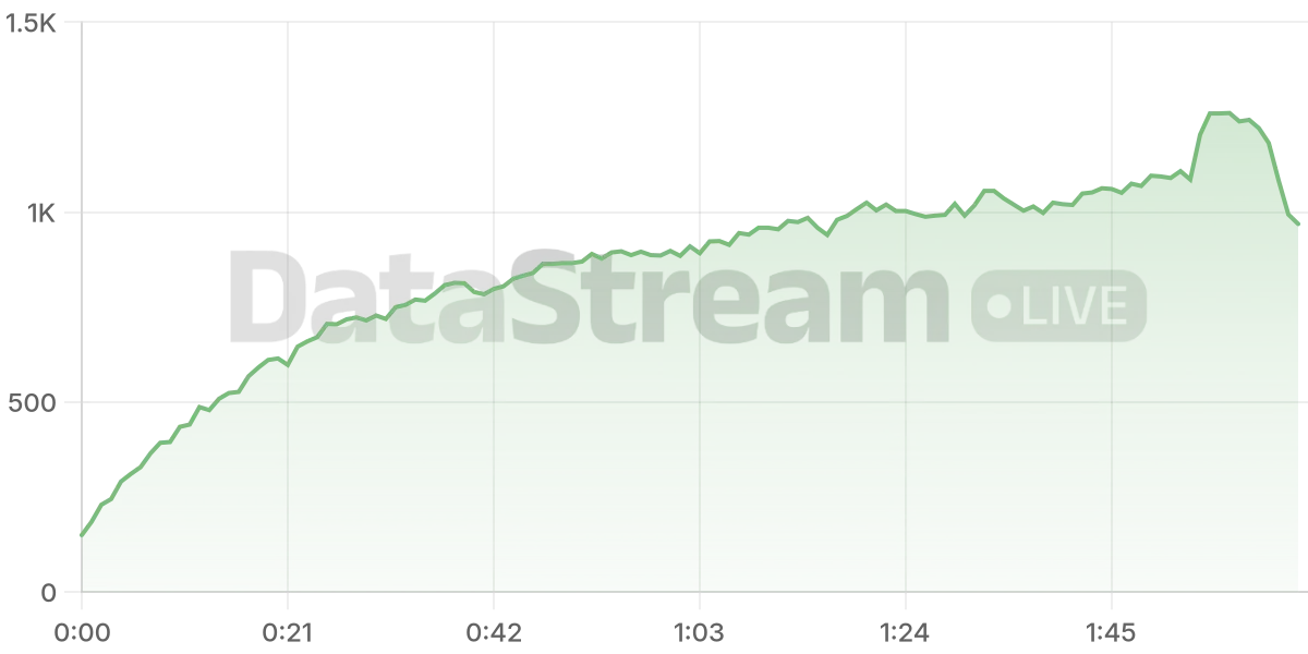 Grafico de conectados del stream