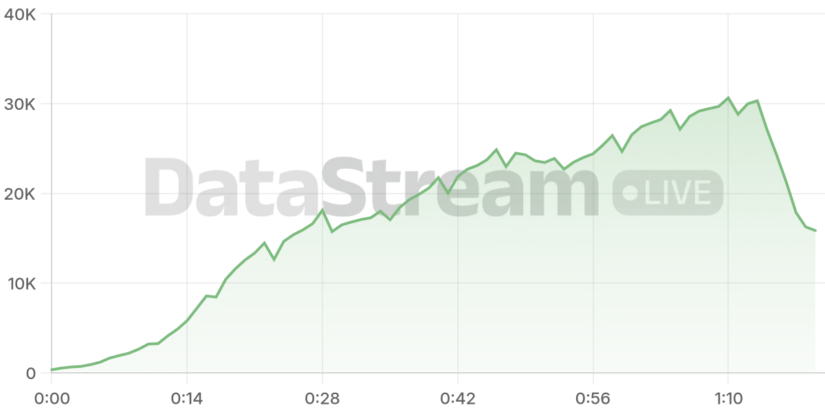 Grafico de conectados del stream