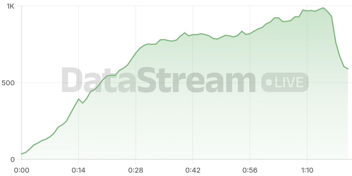Grafico de conectados del stream