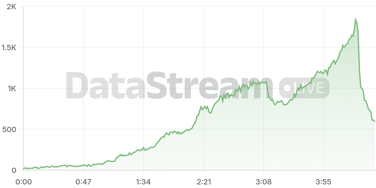 Grafico de conectados del stream