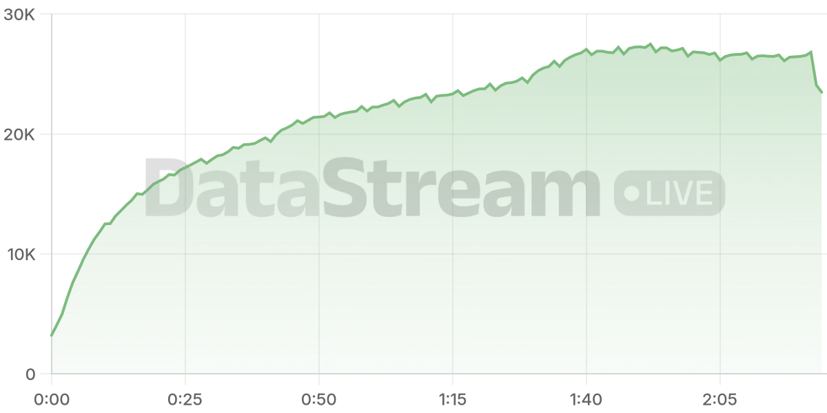 Grafico de conectados del stream