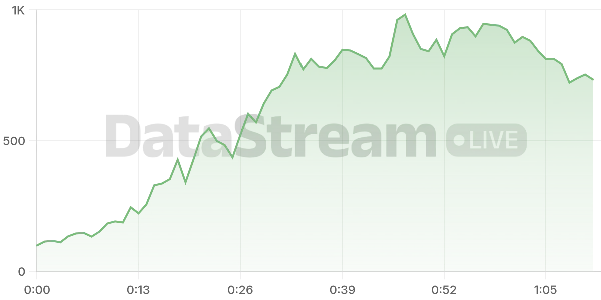 Grafico de conectados del stream