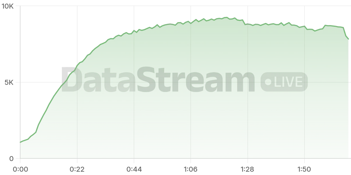 Grafico de conectados del stream