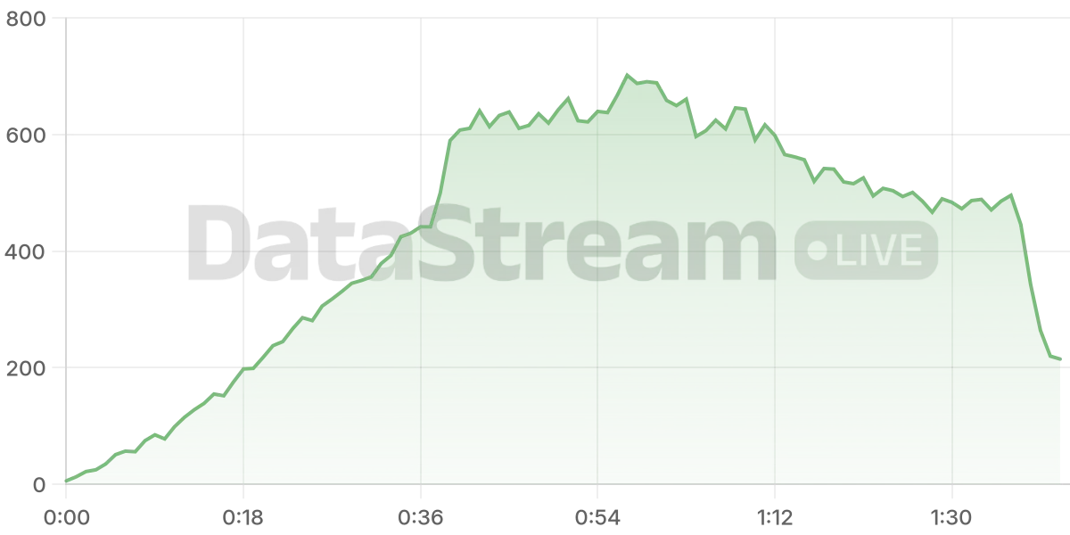 Grafico de conectados del stream