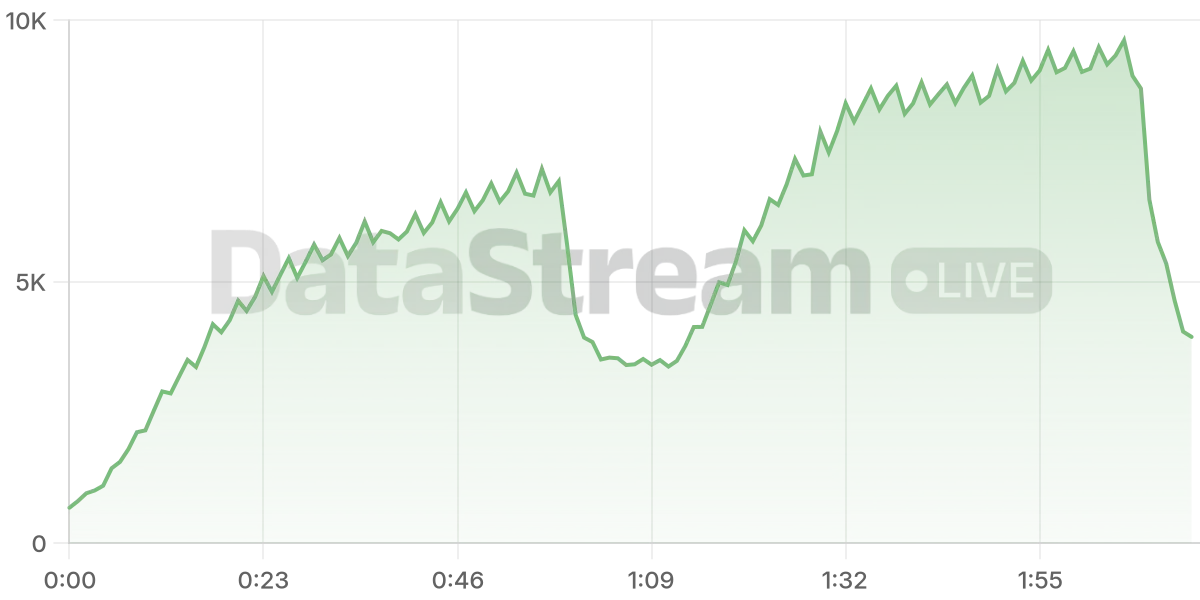 Grafico de conectados del stream