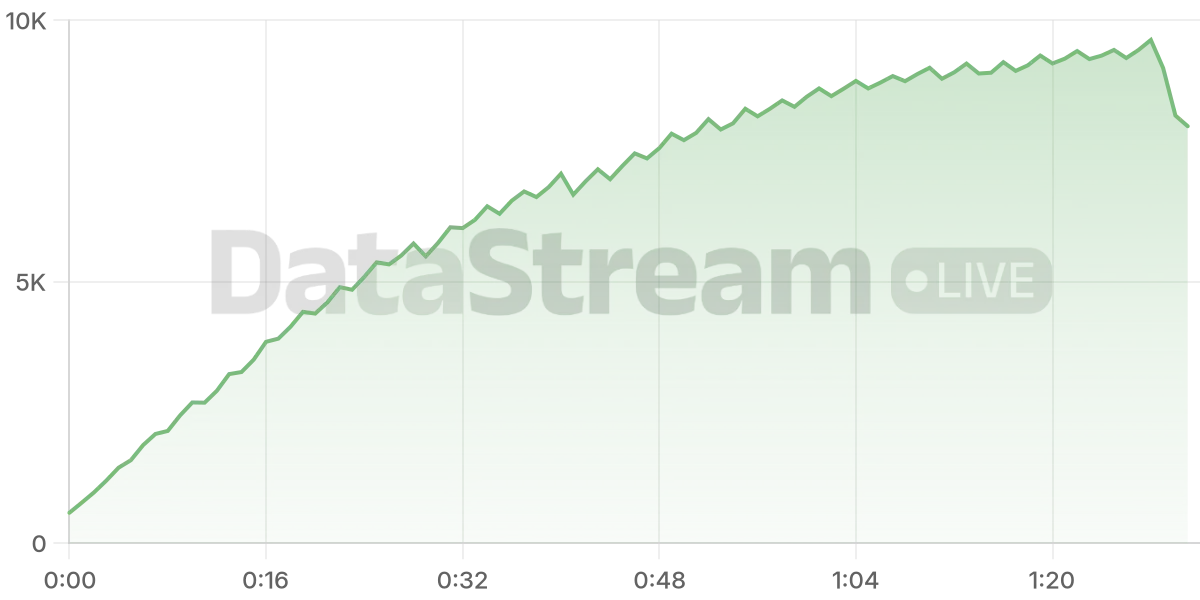 Grafico de conectados del stream