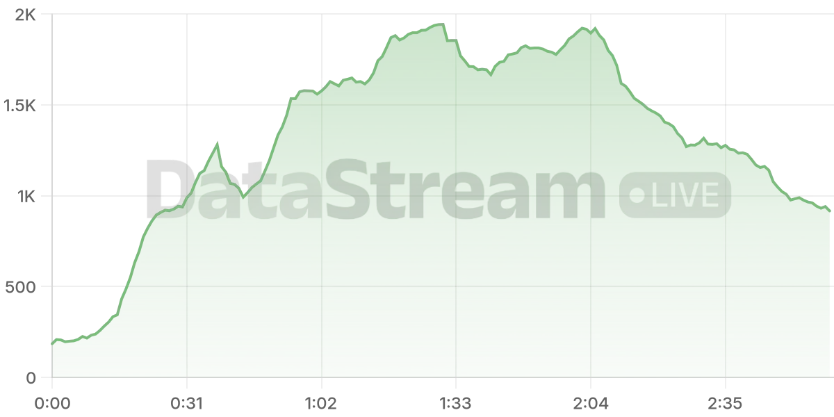 Grafico de conectados del stream