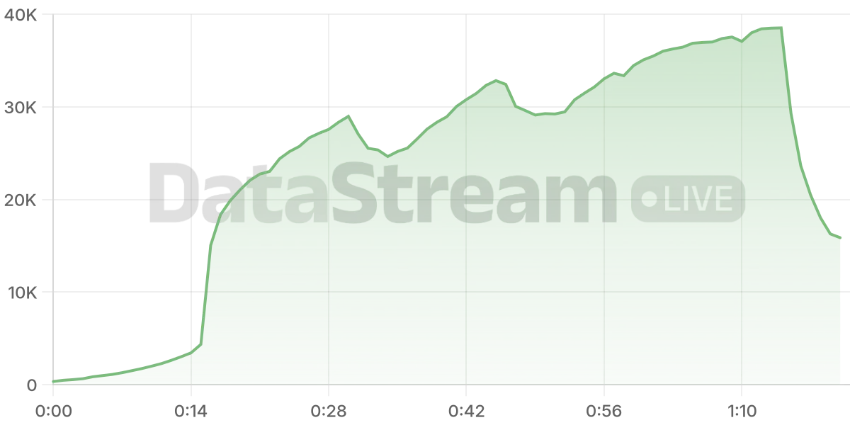 Grafico de conectados del stream