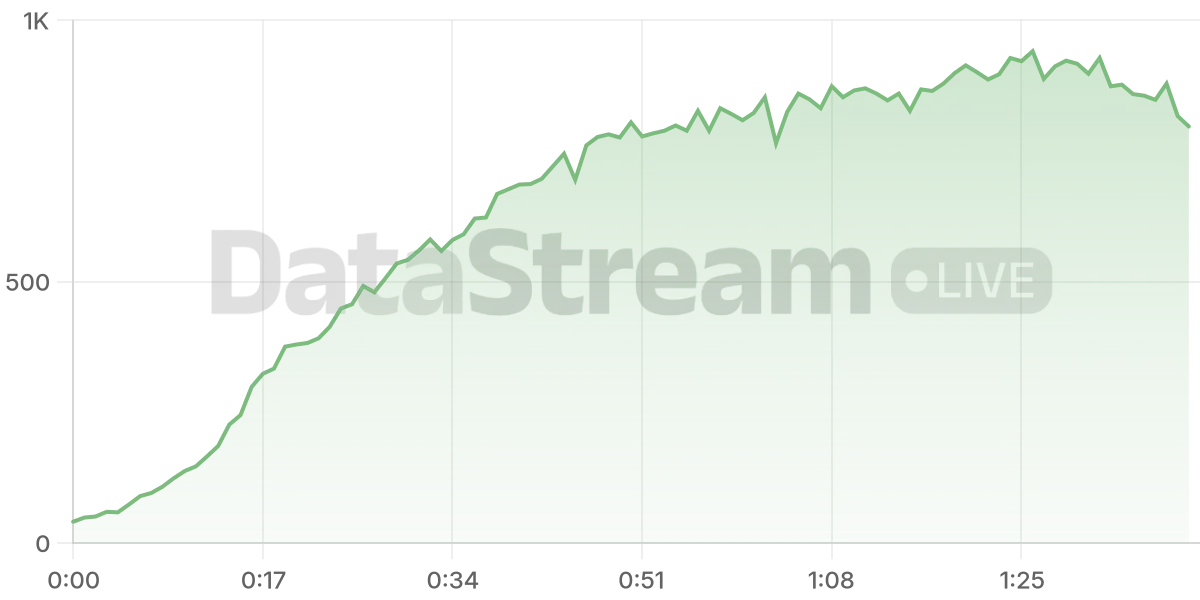 Grafico de conectados del stream