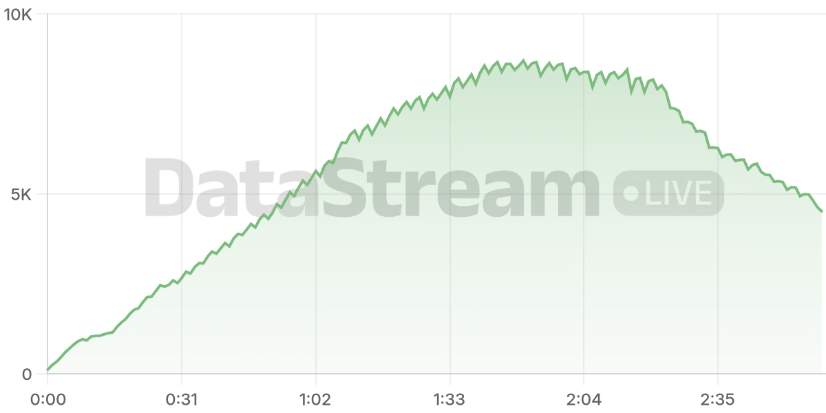 Grafico de conectados del stream