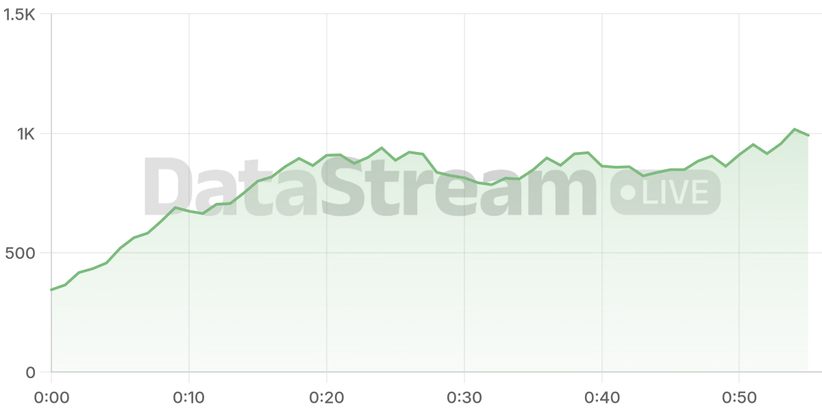 Grafico de conectados del stream