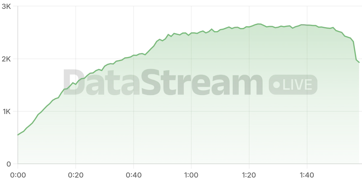 Grafico de conectados del stream