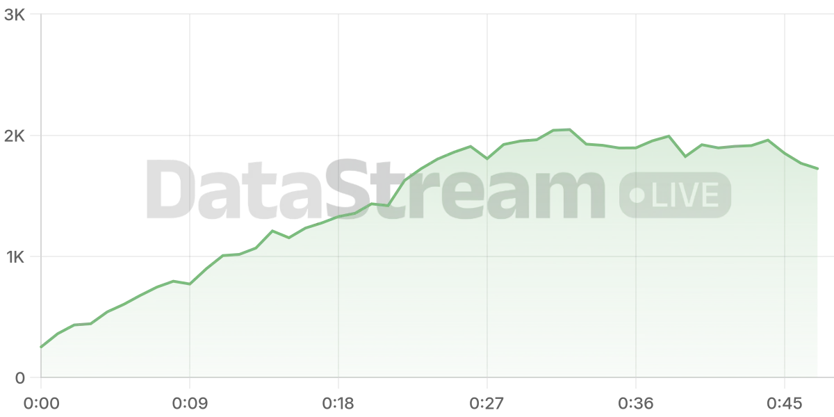 Grafico de conectados del stream