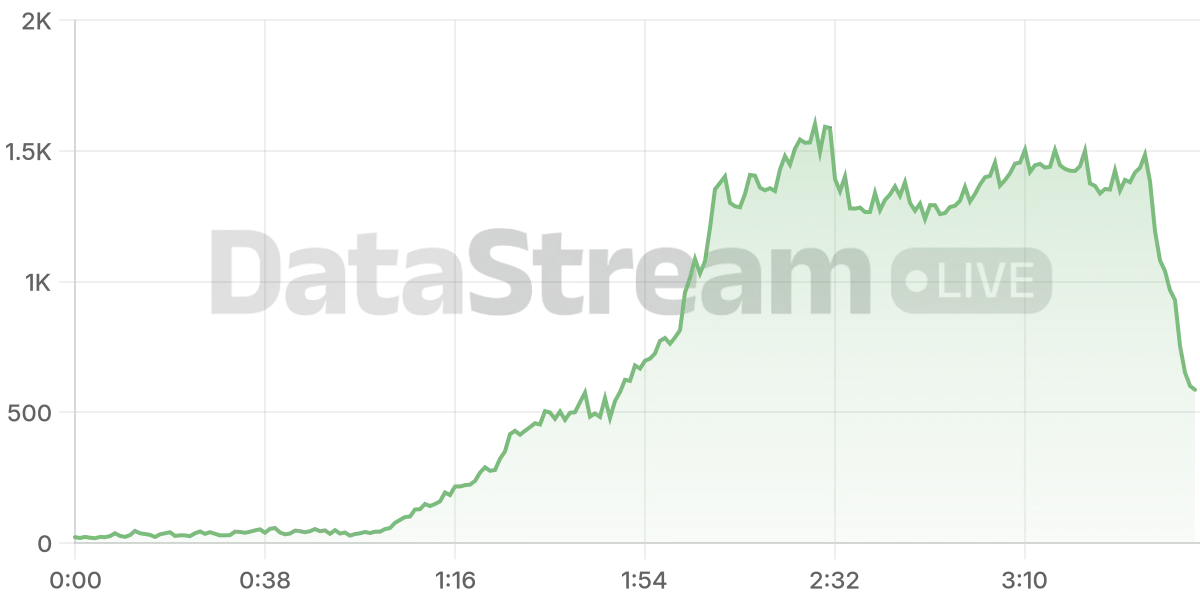 Grafico de conectados del stream