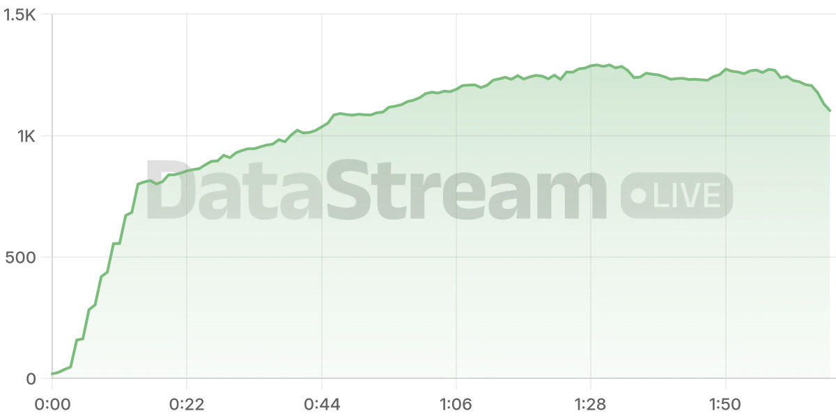 Grafico de conectados del stream