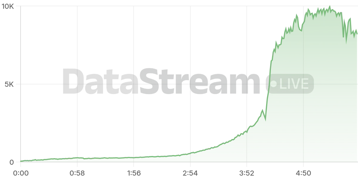 Grafico de conectados del stream