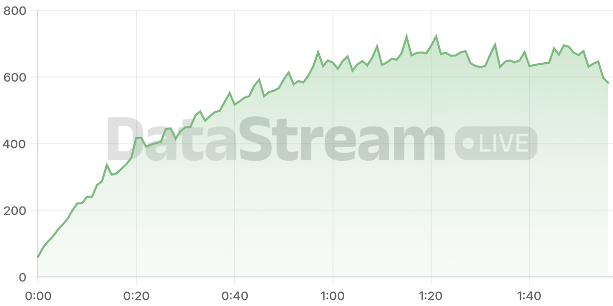 Grafico de conectados del stream