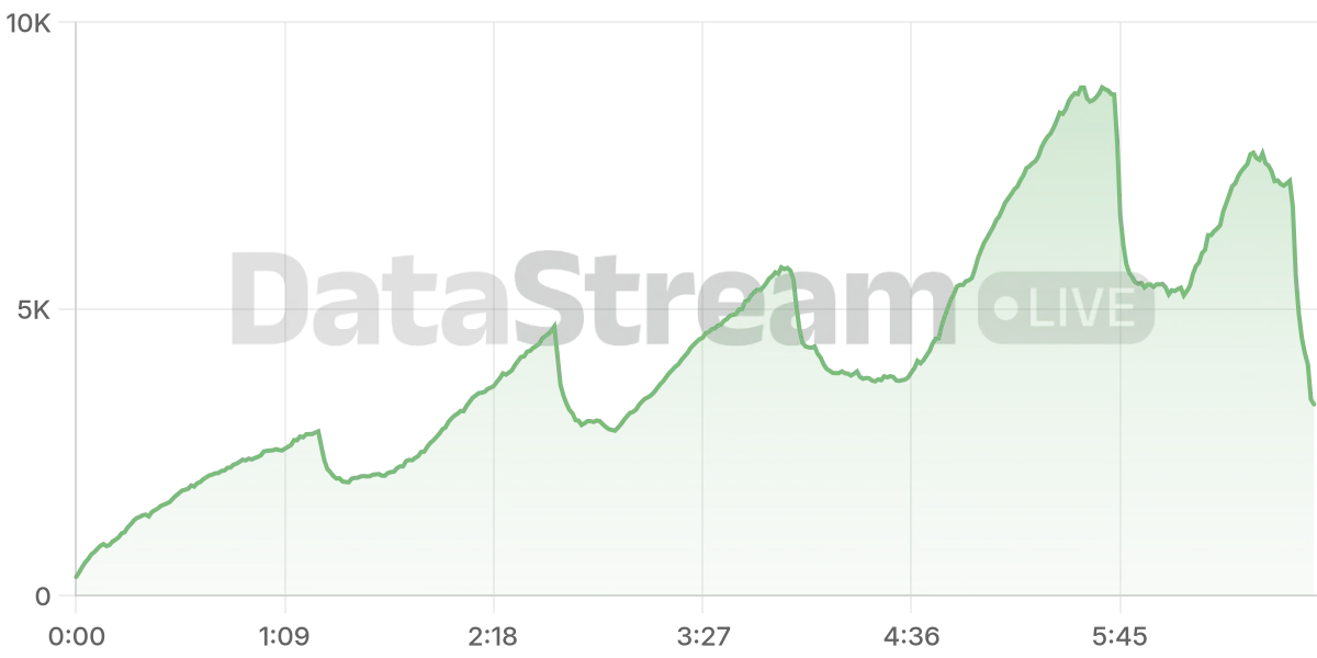 Grafico de conectados del stream