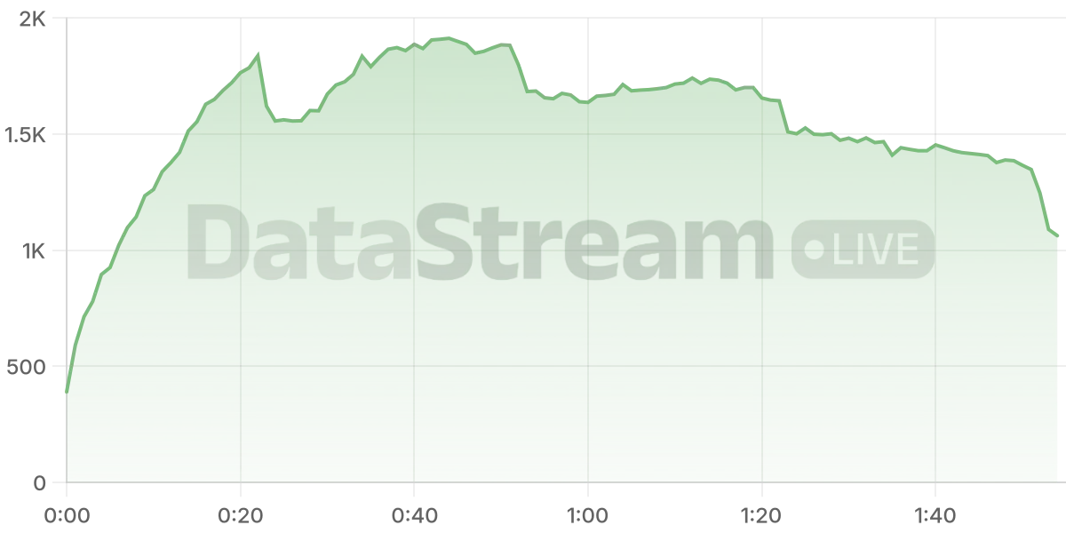 Grafico de conectados del stream