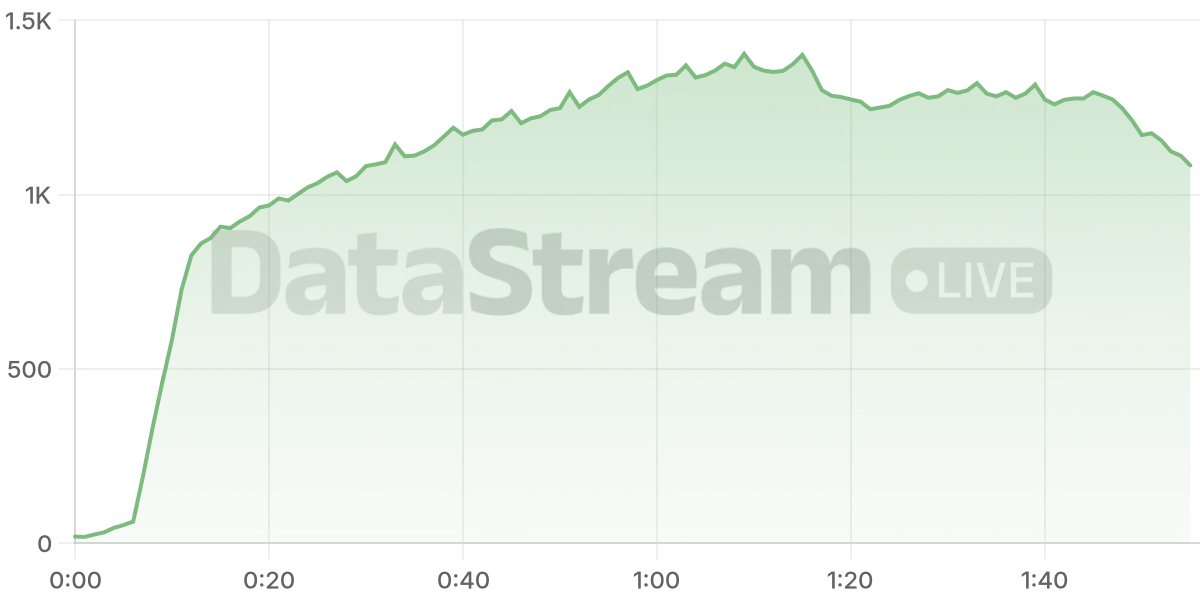 Grafico de conectados del stream