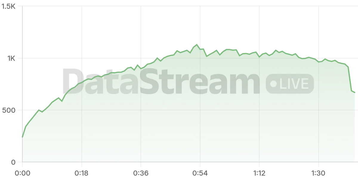 Grafico de conectados del stream