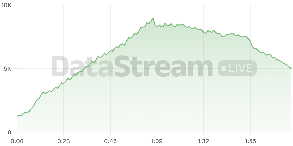 Grafico de conectados del stream