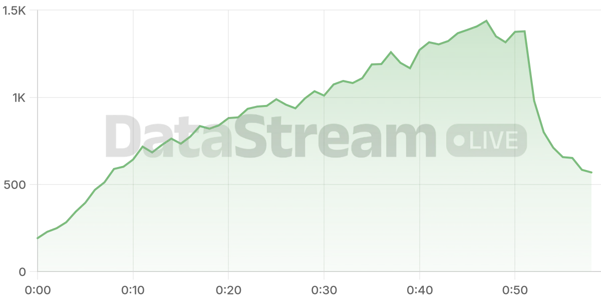 Grafico de conectados del stream