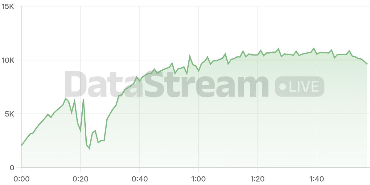 Grafico de conectados del stream
