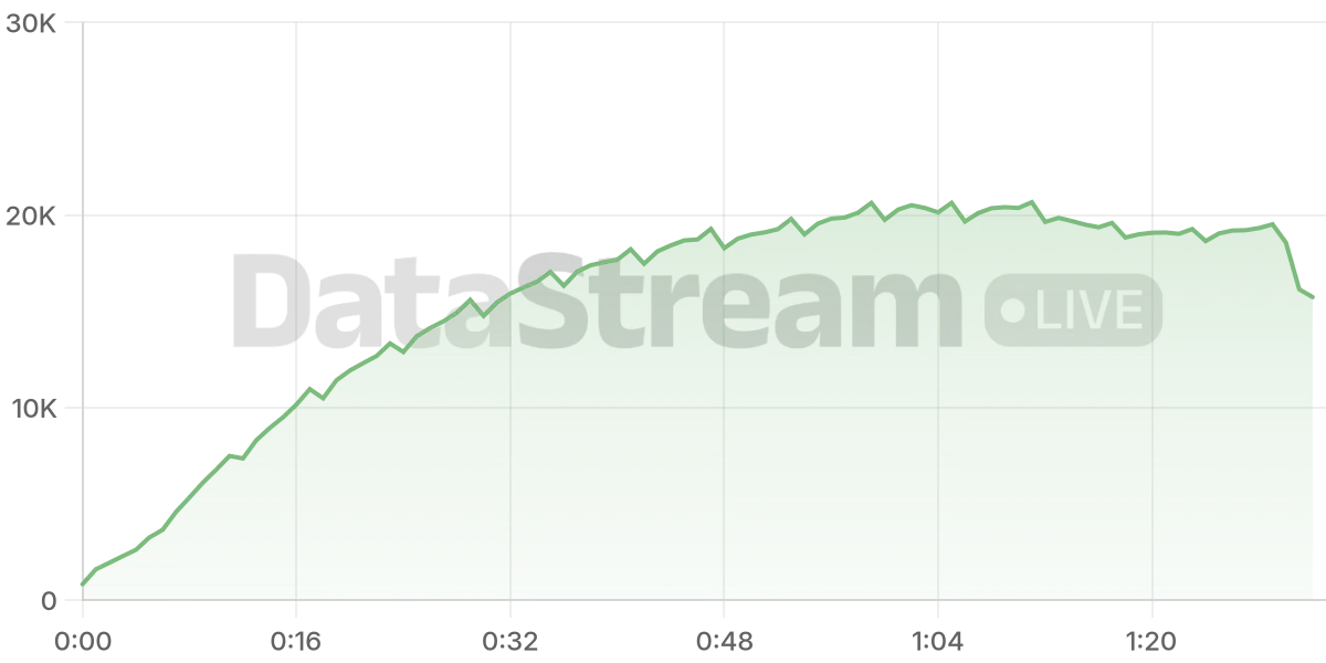 Grafico de conectados del stream