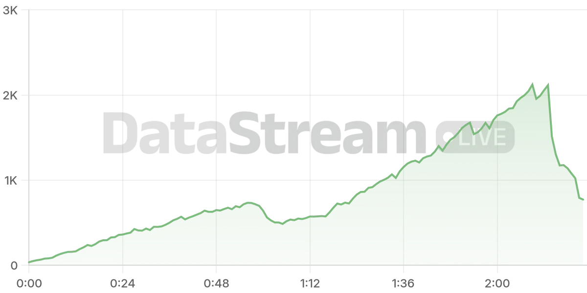 Grafico de conectados del stream