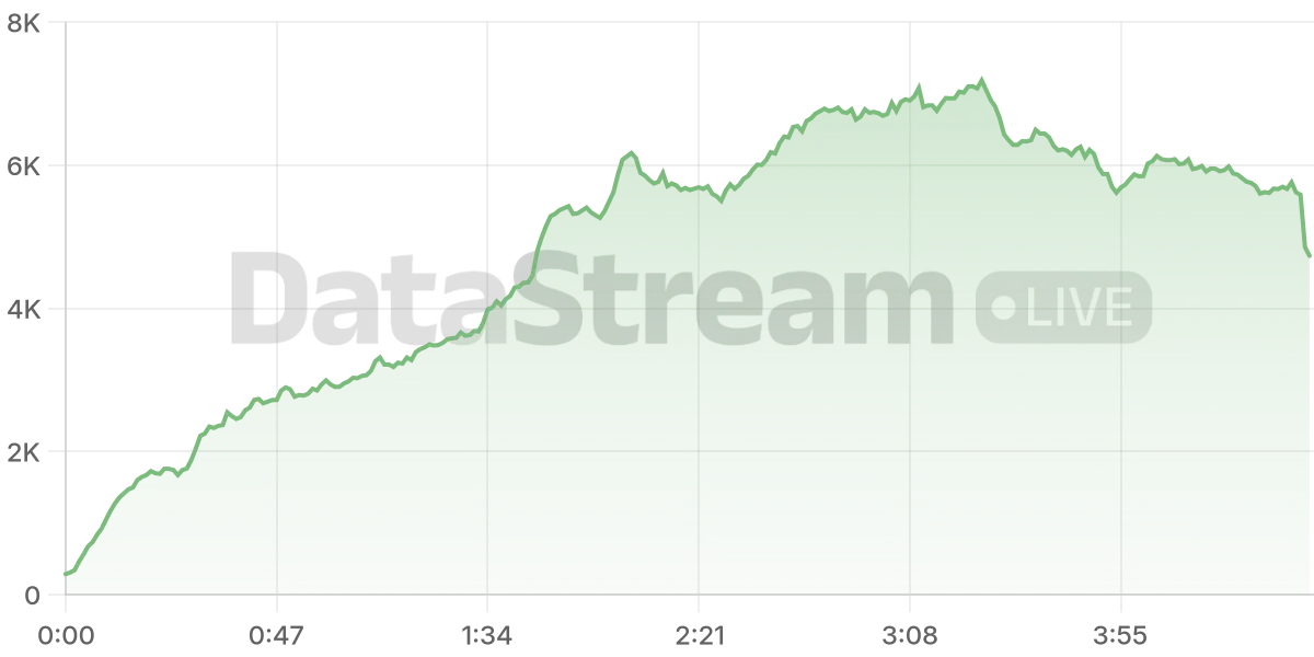 Grafico de conectados del stream