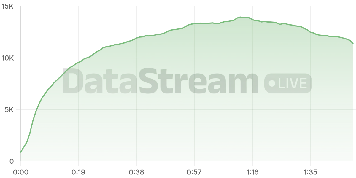 Grafico de conectados del stream