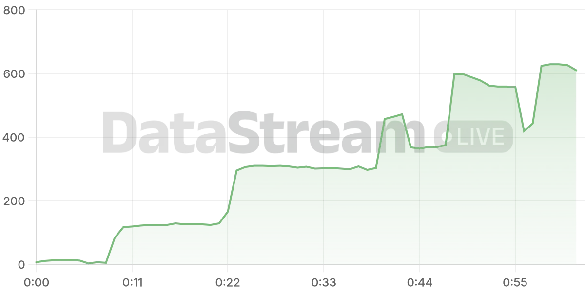 Grafico de conectados del stream