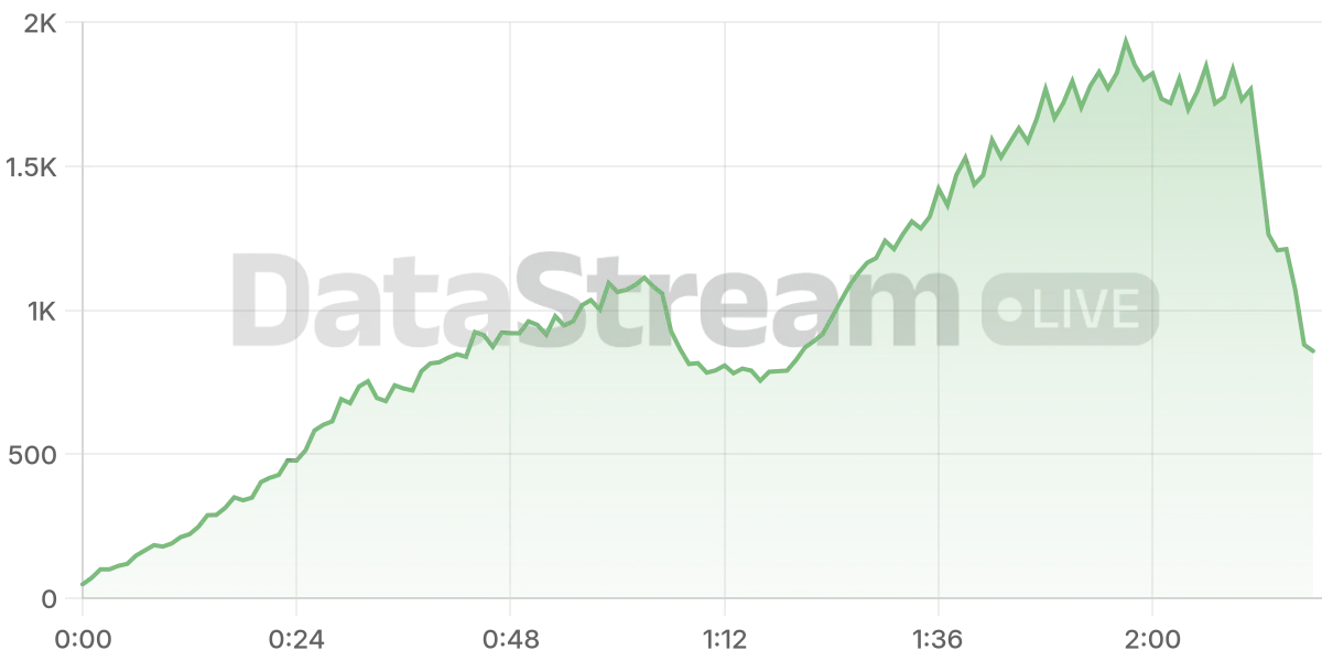 Grafico de conectados del stream