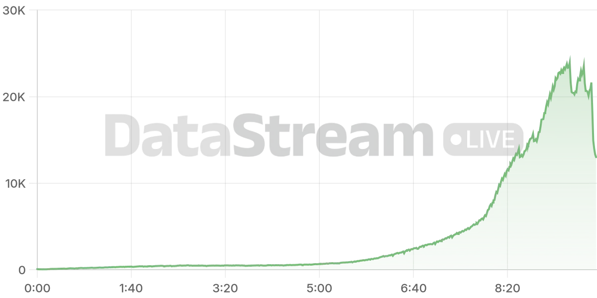 Grafico de conectados del stream
