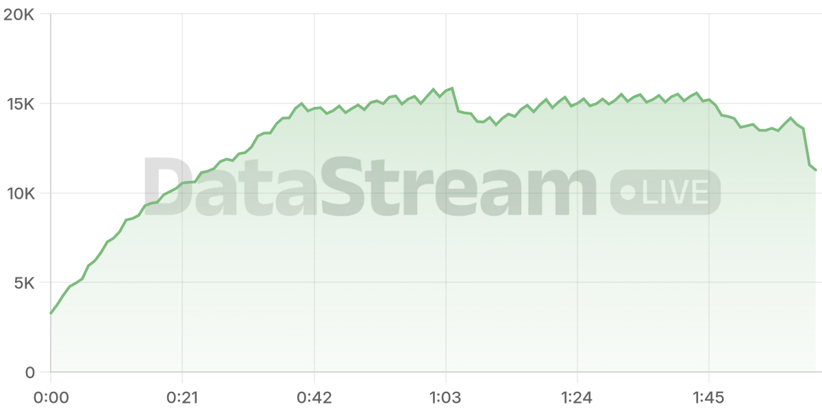 Grafico de conectados del stream