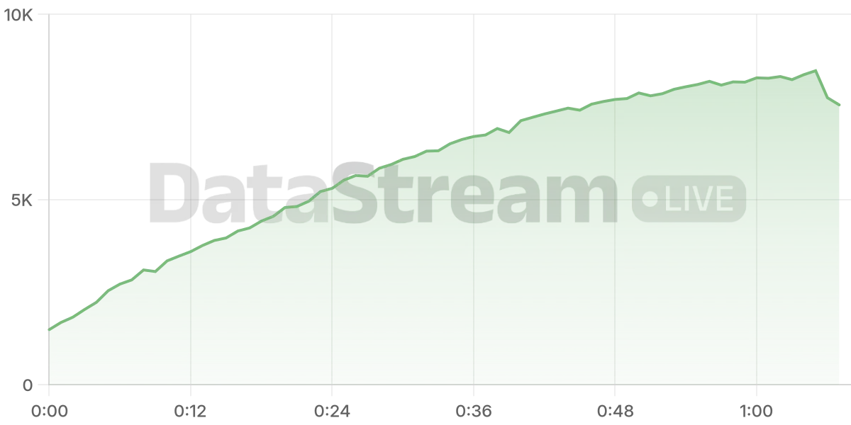 Grafico de conectados del stream