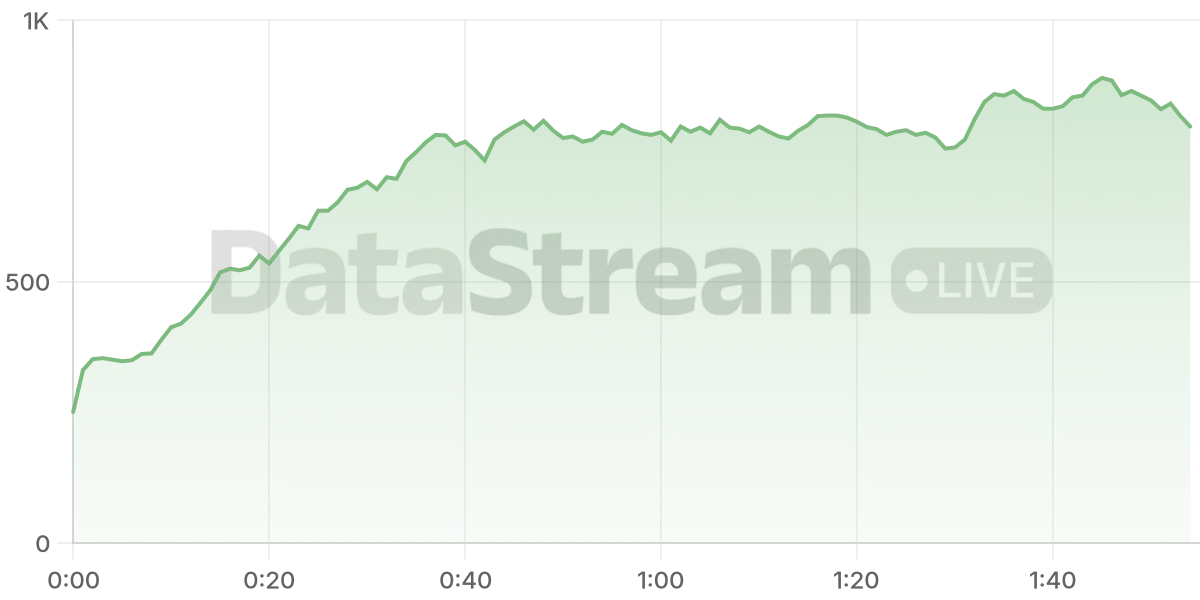 Grafico de conectados del stream