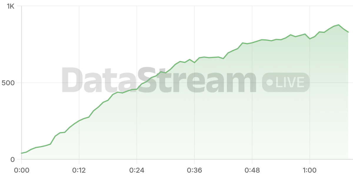 Grafico de conectados del stream