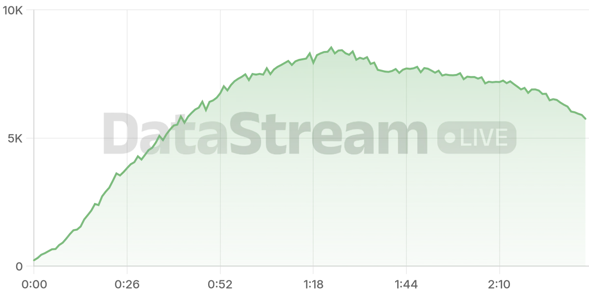 Grafico de conectados del stream