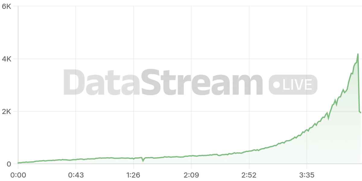 Grafico de conectados del stream