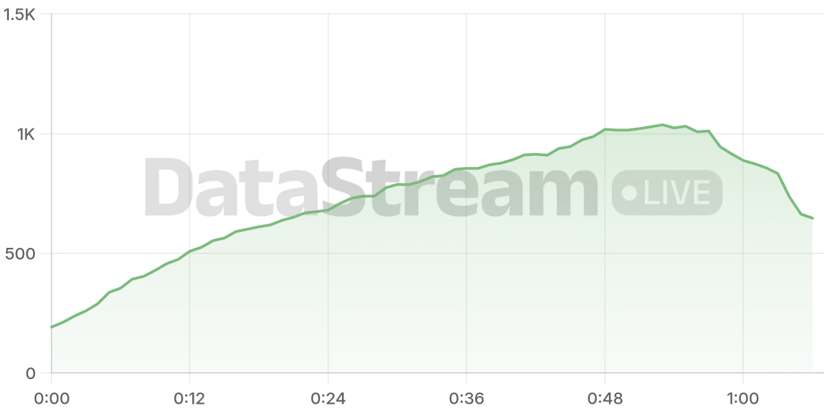 Grafico de conectados del stream