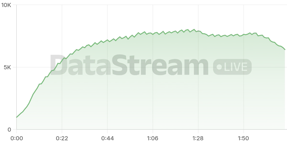 Grafico de conectados del stream