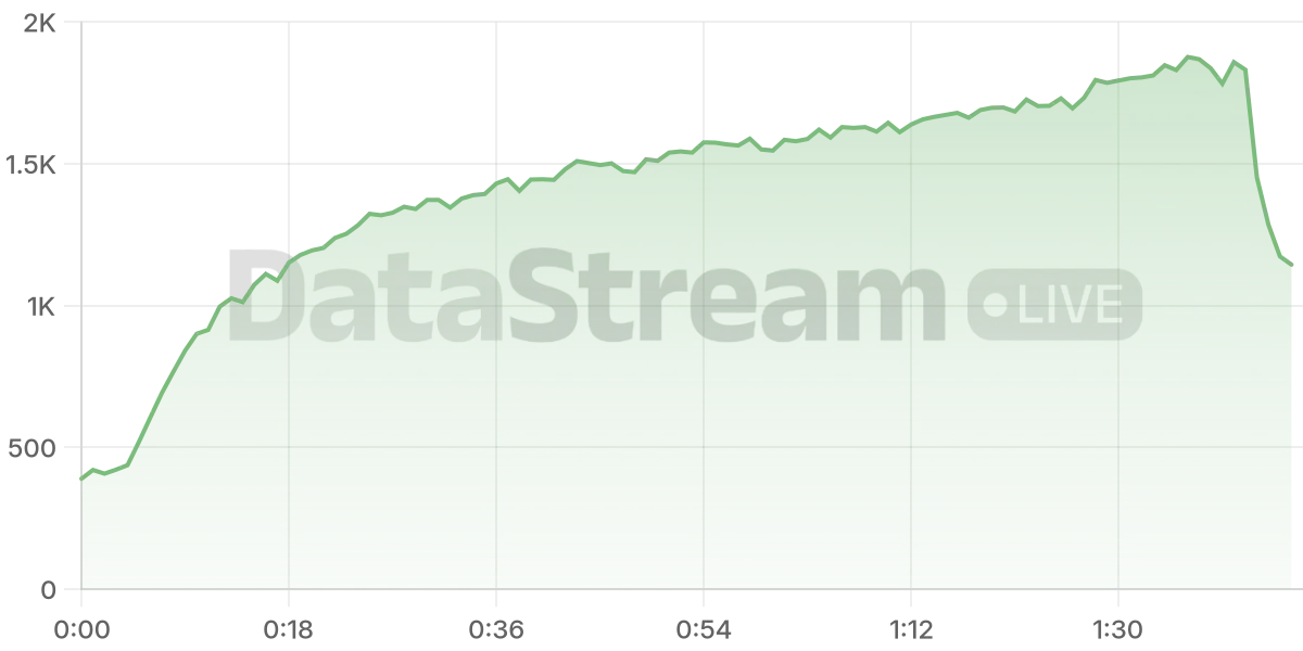 Grafico de conectados del stream