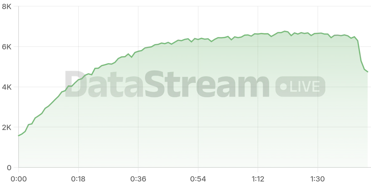 Grafico de conectados del stream