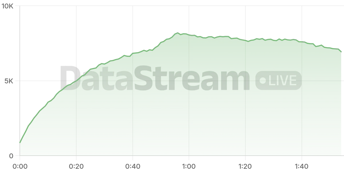 Grafico de conectados del stream
